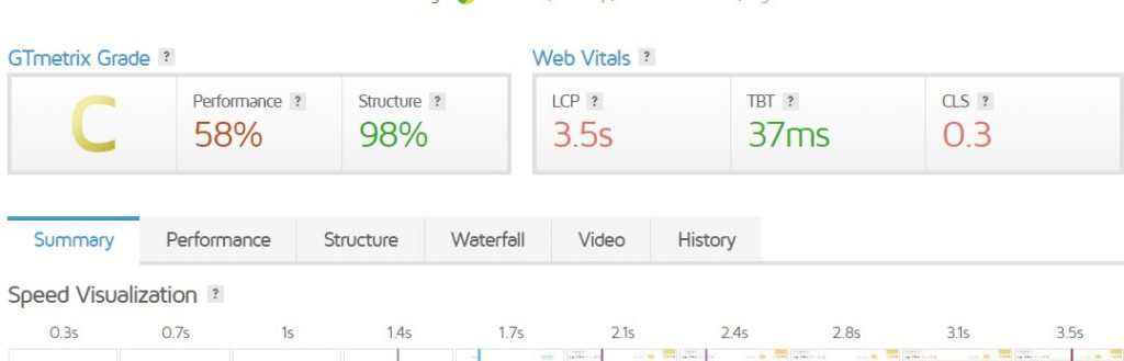 Guía de posicionamiento SEO para principiantes