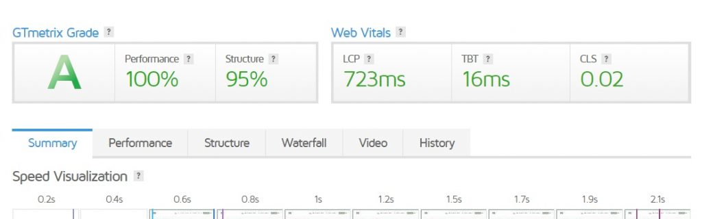 posicionamiento seo para principiantes