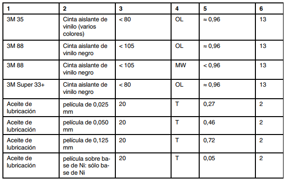 tablas de emisividad térmica pdf