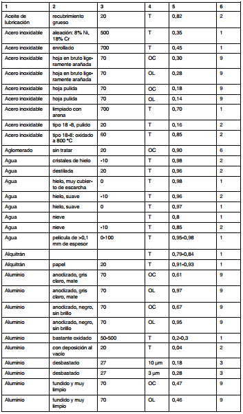 tablas de emisividad térmica pdf