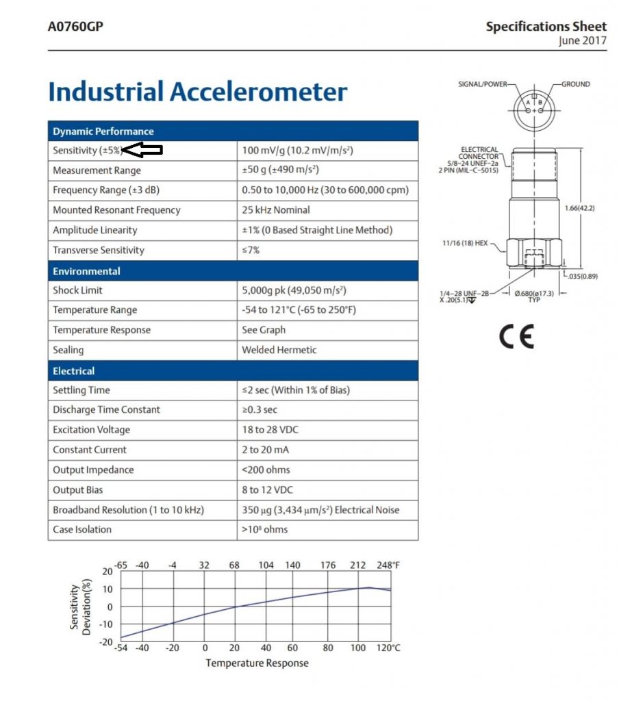 Diferencias entre sensores unidireccional y triaxial