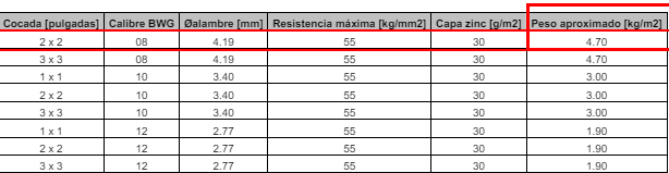 malla olimpica galvanizada