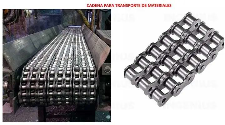 transmisión por cadena