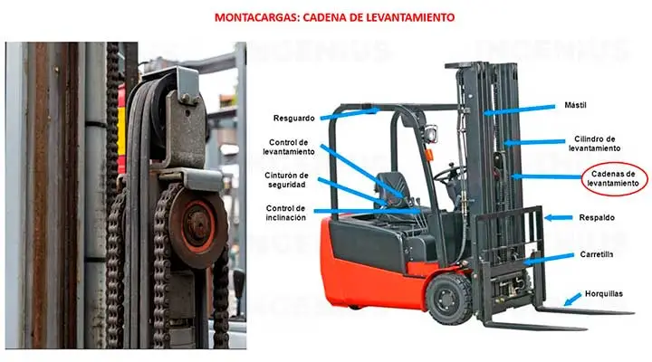 transmisión por cadena