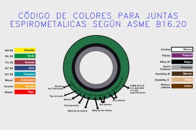 codigo de colores espirometalico